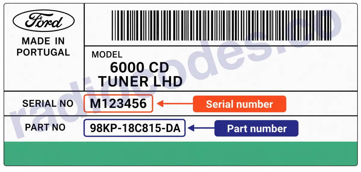 Ford 6000CD RDS EON (M) radyonun seri numarasını nerede bulabilirim?