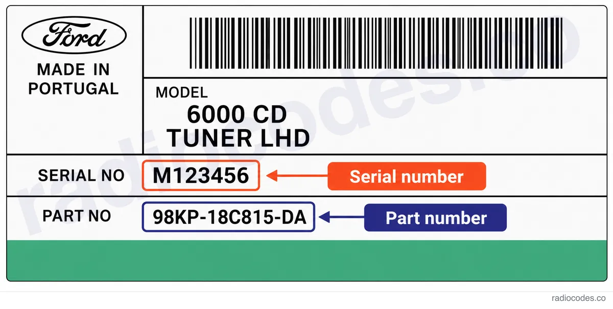 Where can I find the serial number on a Ford 6000CD RDS EON radio?