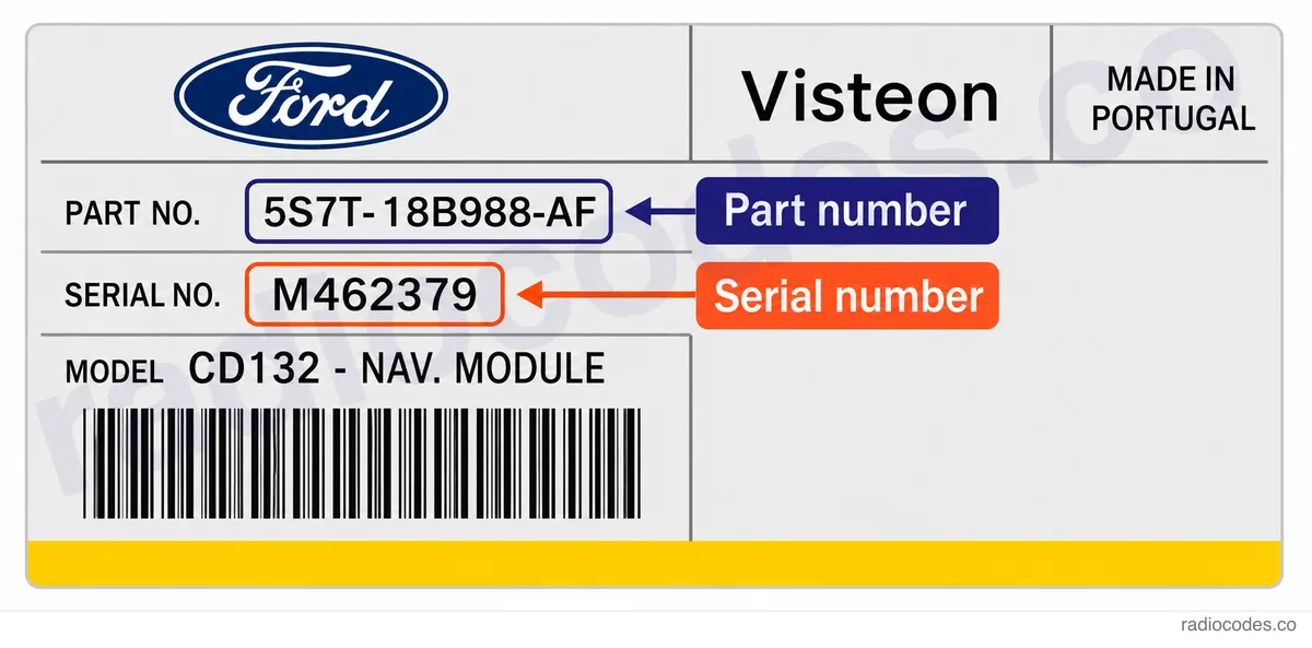 Dove posso trovare il numero di serie dell’autoradio Ford C307/C214 - NAV.MODULE (M)?
