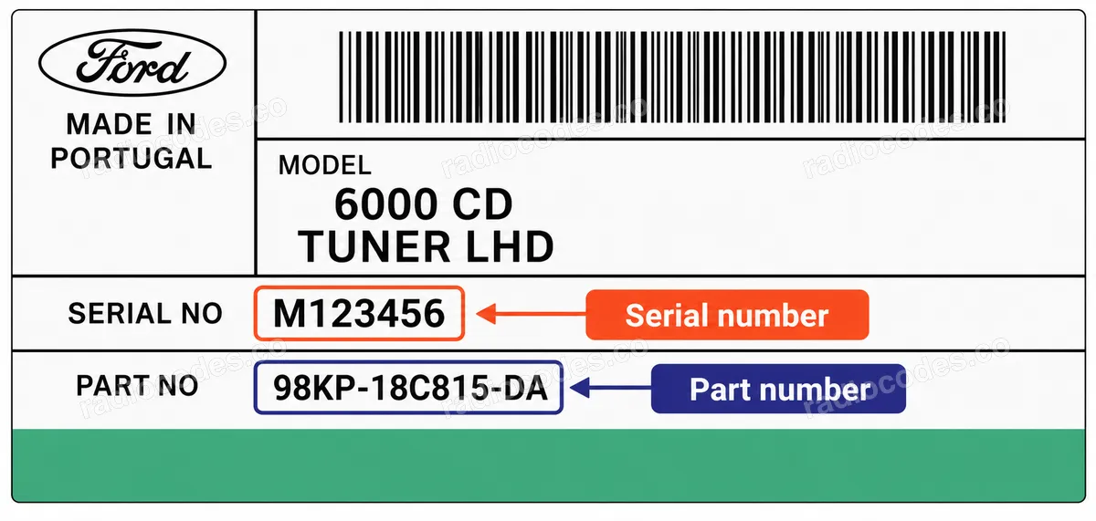 Onde posso encontrar o número de série do rádio Ford 6000CD RDS EON?
